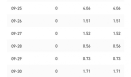 短视频自媒体排名,揭秘热门账号背后的秘密